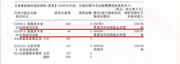 嘉義區漁會：可惡的漁會