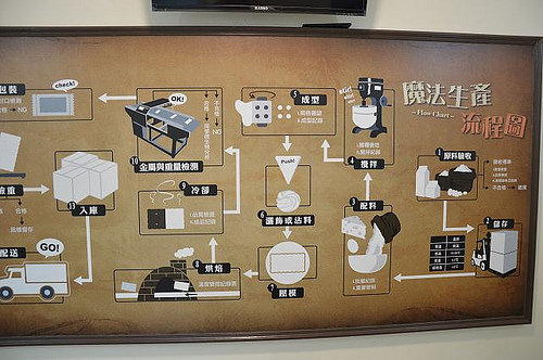 台灣優格餅乾學院42