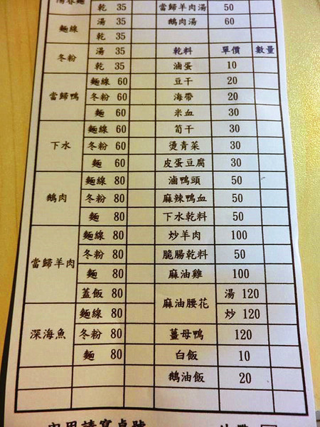 鵝媽媽鵝肉料理：【台中食記】隱藏巷弄的在地平價美食@鵝媽媽鵝肉料理