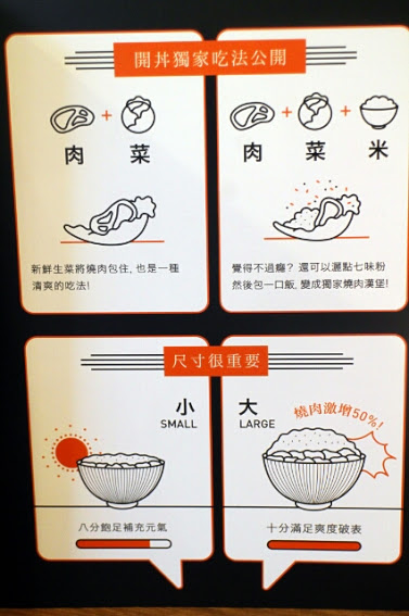 開丼:【羽諾食記】開丼●東區美食●地表上最強燒肉丼●地表無雙牛排丼