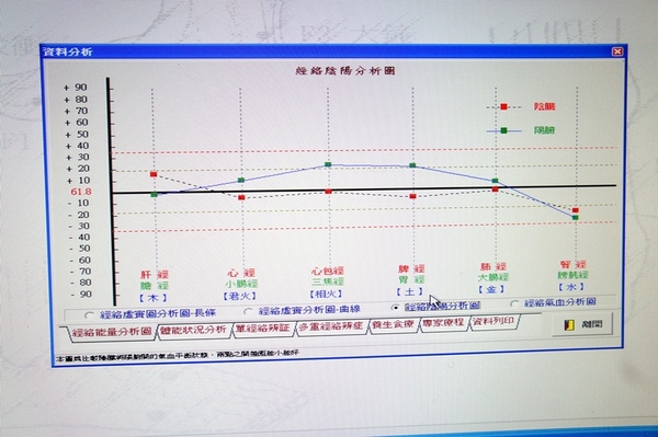 自然美學館(永和旗艦館)：[體驗] 從日本引進來台の蛋型岩盤浴❤躺著也能排毒、排汗→ 代謝提升的利器!!!