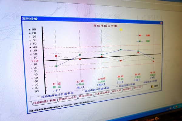 自然美學館(永和旗艦館)：[體驗] 從日本引進來台の蛋型岩盤浴❤躺著也能排毒、排汗→ 代謝提升的利器!!!
