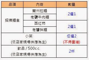 成忠樓蘭州牛肉拉麵:【新竹/口碑劵】正統蘭州拉麵在台灣,溫暖美食.地方美味與老眷村的人情味-成忠樓蘭州牛肉拉麵
