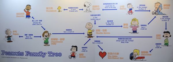 Snoopy 65週年巡迴特展，走進花生漫畫，獨家邀請史努比妹妹Belle(貝兒)，台北松山文創園區，