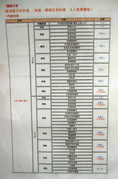 森浜衛日本料理:*口碑券*森浜衛日本料理: 經濟實惠的日本料理