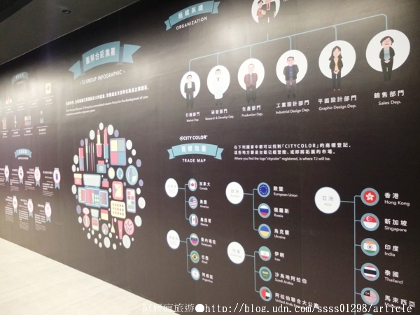 台鉅美妝觀光工廠(TJ COS):【旅行遊記。台南仁德區】台鉅美妝觀光工廠(邀稿文)。全台第一家彩妝專業觀光工廠 平價時尚玩美天堂