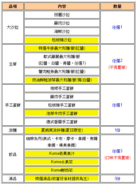 小熊義廚房:【口碑券|小熊義廚房】大份量美味巷弄義大利美食 近信義安和站