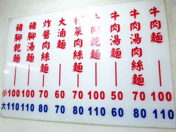 【台北】王家刀切麵店-比拳頭大的豬腳