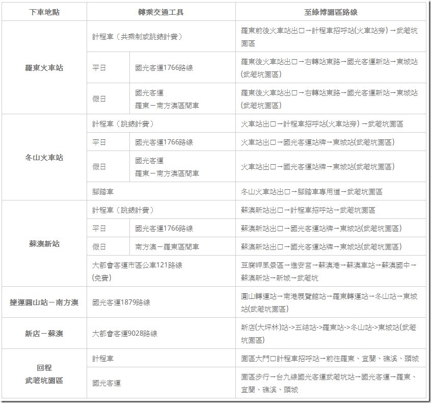綠博大眾交通運輸