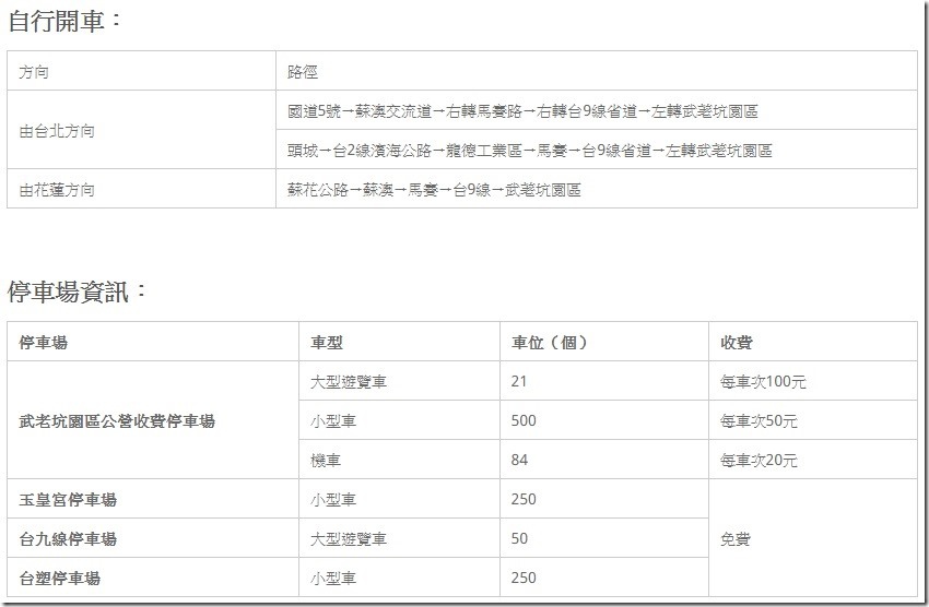 綠博停車場資訊
