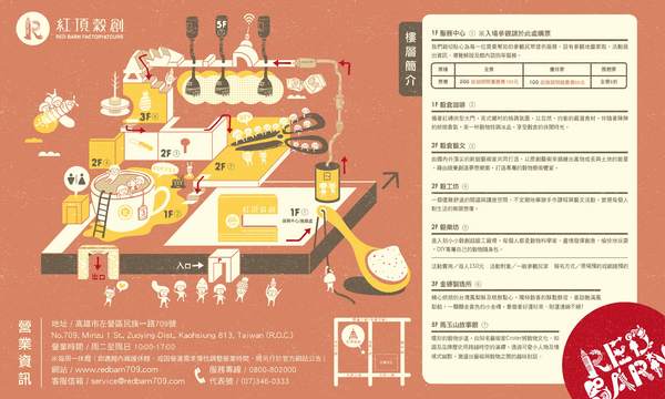 紅頂穀創穀物文創樂園 穀倉咖啡：【觀光工廠﹡高雄】觀光工廠之旅．驚奇好吃又好玩．紅頂穀創穀物文創樂園 穀倉咖啡