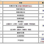 秋樂亭日式燒肉：秋樂亭日式燒肉--本格燒肉、鍋物、活海鮮一次享受