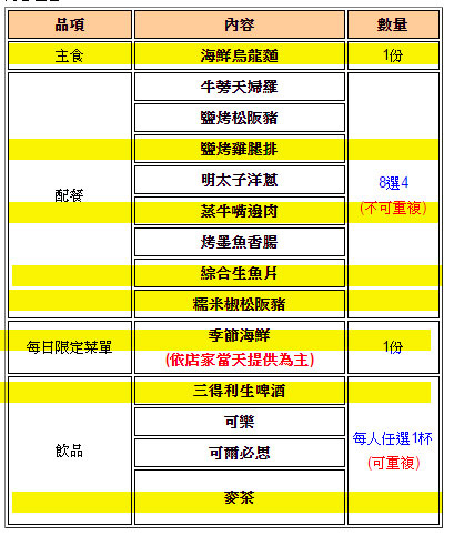 新澤 食酒：【口碑券|新澤食酒】台日混血料理口味佳 小酌好選擇