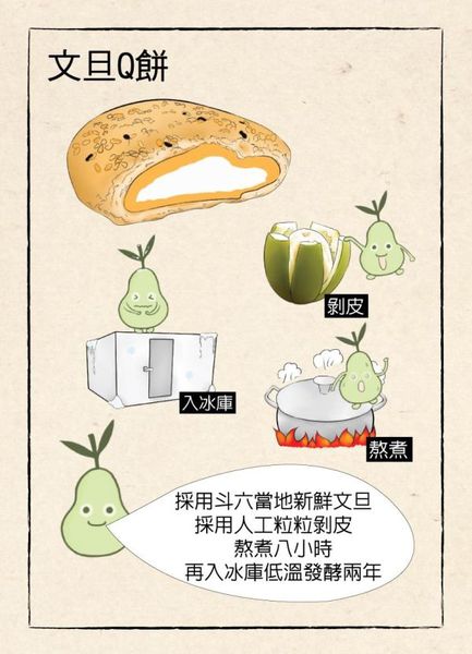 雲林十大伴手禮的世唯文旦Q餅