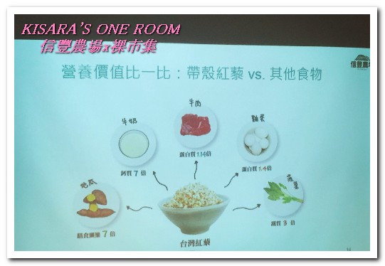 Naked Market 裸市集：台灣紅藜料理分享會．在地土長超級食物（發表篇） ──信豐農場x裸市集