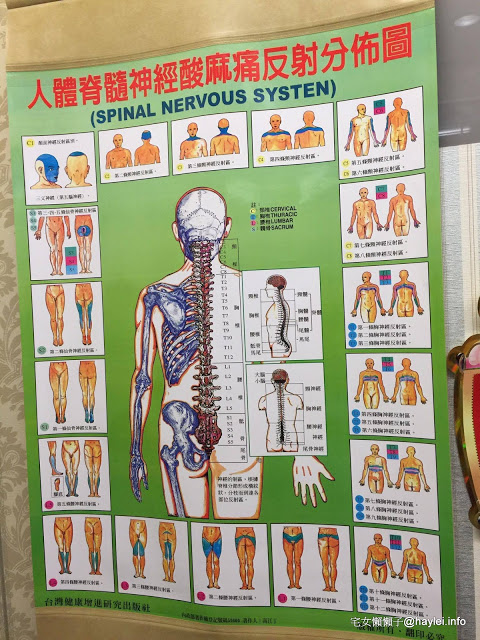 新竹FUN輕鬆腳底按摩養生館(金山店):新竹FUN輕鬆腳底按摩養生館(金山街按摩) 按摩心得分享