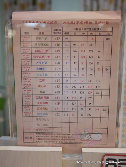 三隻小兔義式冰淇淋餐廳(台中老虎城店)：【食記】台中Three Little Bunnies GELATO RESTAURANT 三隻小兔義式冰淇淋餐廳-台中老虎城店@西屯老虎城-捷運BRT秋紅谷 : 用料實在, 健康取向的美味冰品! 糖尿病患者也可以安心吃