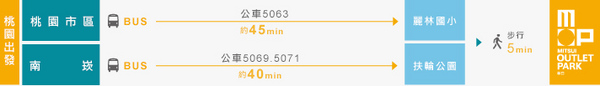 MITSUI OUTLET PARK 林口：林口景點推薦-【三井 Mitsui outlet park】交通資訊