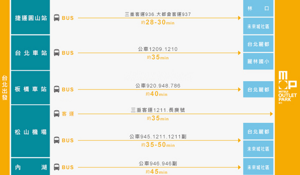 MITSUI OUTLET PARK 林口：林口景點推薦-【三井 Mitsui outlet park】交通資訊