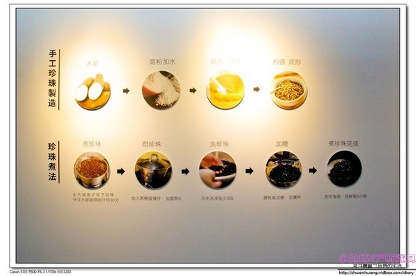 奇麗灣珍奶文化館:【美食♥宜蘭】再訪☼ 奇麗灣珍奶文化館☼ 自助式沙拉吧/燈泡珍奶喝到飽/珍奶DIY,公雞杯帶回家♥♥