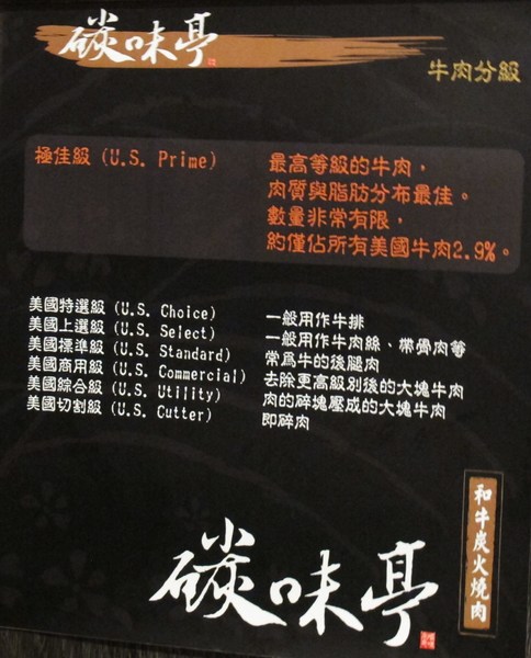 碳味亭和牛炭火燒肉：（台南。新營區美食）『碳味亭』和牛炭火燒肉 專賣。快來跟著巨鼠到新營，進行一趟頂級和牛探索之旅!