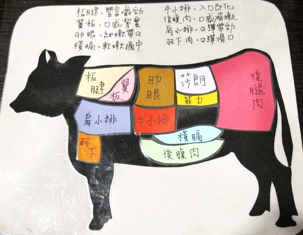 碳味亭和牛炭火燒肉：（台南。新營區美食）『碳味亭』和牛炭火燒肉 專賣。快來跟著巨鼠到新營，進行一趟頂級和牛探索之旅!