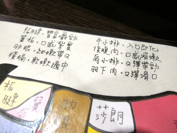 碳味亭和牛炭火燒肉：（台南。新營區美食）『碳味亭』和牛炭火燒肉 專賣。快來跟著巨鼠到新營，進行一趟頂級和牛探索之旅!