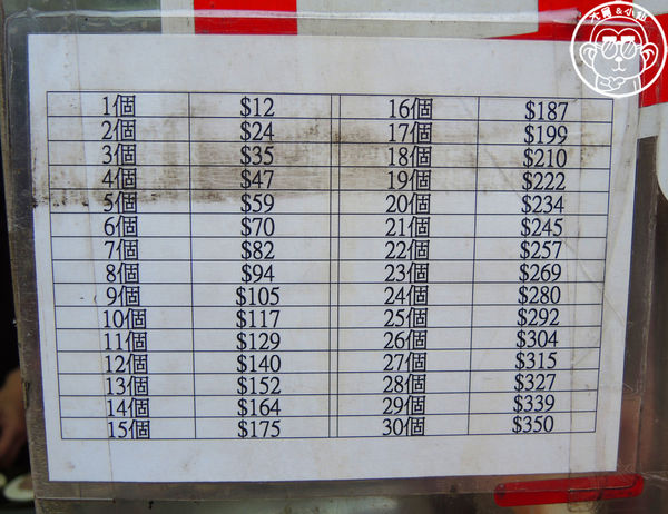 萬丹紅豆餅：呷飽祙【新北三重･萬丹紅豆餅】紅豆生南國