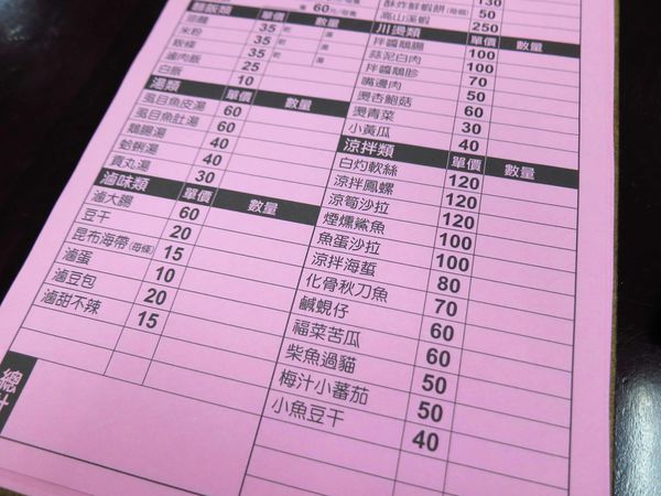 【蘆洲美食】家鄉鵝肉擔仔麵-CP值極高的巷弄美食