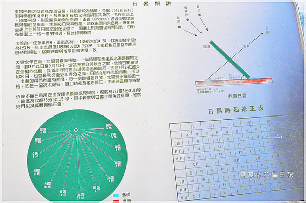 國立台灣史前文化博物館:【臺東】臺東市。國立臺灣史前文化博物館 康樂本館