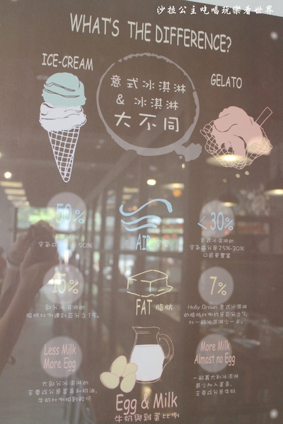 Holly Brown Taiwan：香港知名咖啡廳台灣也吃的到『Holly Brown Taiwan』瘋狂奶昔/內科全日早午餐