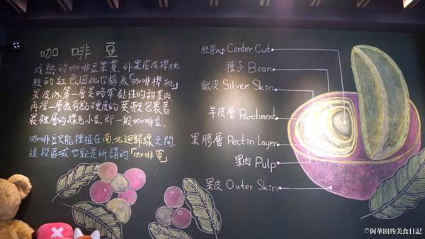 Ning Caf'e檸·咖啡:【苗栗頭份】想要安靜又舒適的品嘗咖啡和用餐嗎?那你絕對不能錯過Ning Caf'e檸·咖啡