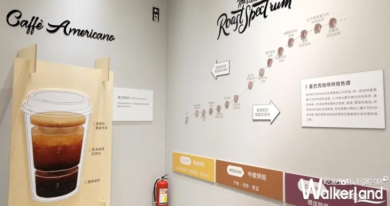 「2019 Starbucks Coffee Journey咖啡旅程」特展 / WalkerLand窩客島整理提供 未經許可不可轉載