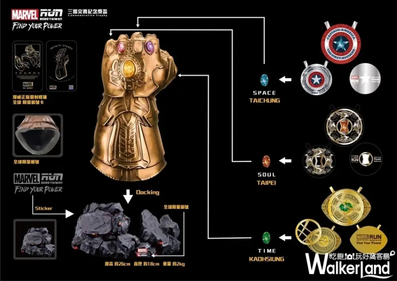 MARVEL RUN漫威主題路跑 / WalkerLand窩客島整理提供 未經許可不可轉載