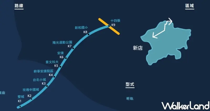 安坑輕軌 / WalkerLand窩客島整理提供 未經許可不可轉載