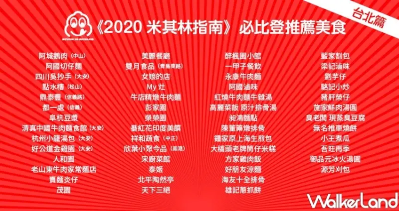 2020台北台中必比登推介