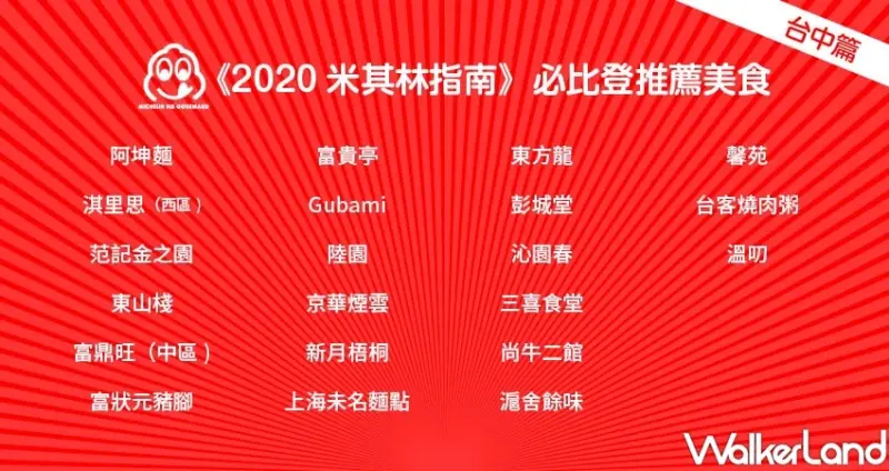 2020台北台中必比登推介