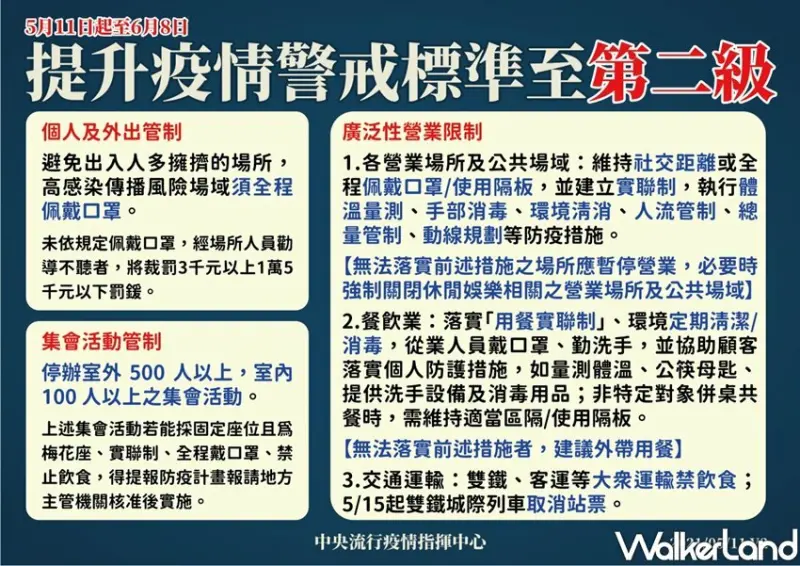 2021護師節優惠、防疫二級警戒 / WalkerLand窩客島整理提供 未經許可不可轉載