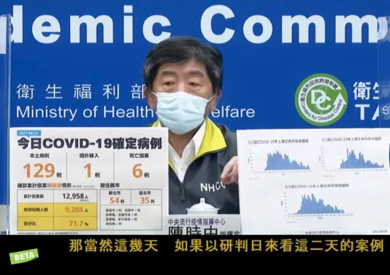 本土確診 / WalkerLand窩客島整理提供 未經許可不可轉載