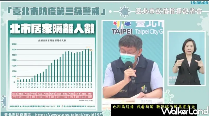 台北市菜市場、超市、量販分流管制「身分證尾數」 / WalkerLand窩客島整理提供 未經許可不可轉載