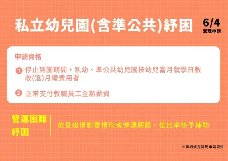 教育部紓困4.0特別預算 / WalkerLand窩客島整理提供 未經許可，不得轉載