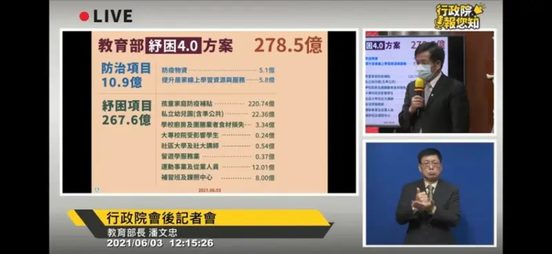 教育部紓困4.0特別預算 / WalkerLand窩客島整理提供 未經許可，不得轉載