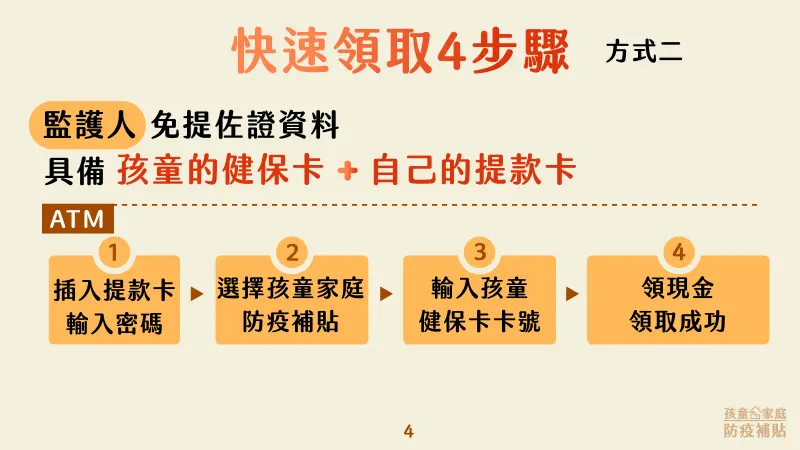 教育部紓困4.0特別預算 / WalkerLand窩客島整理提供 未經許可，不得轉載
