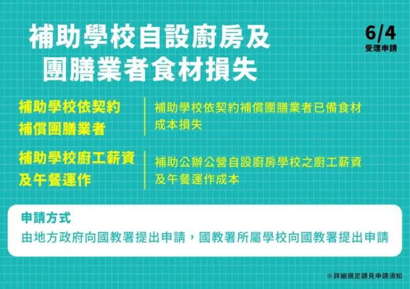 教育部紓困4.0特別預算 / WalkerLand窩客島整理提供 未經許可，不得轉載