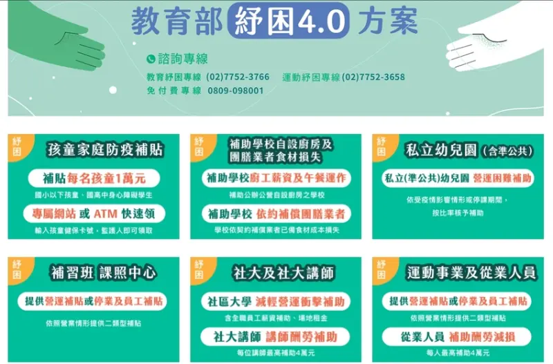 教育部紓困4.0特別預算 / WalkerLand窩客島整理提供 未經許可，不得轉載