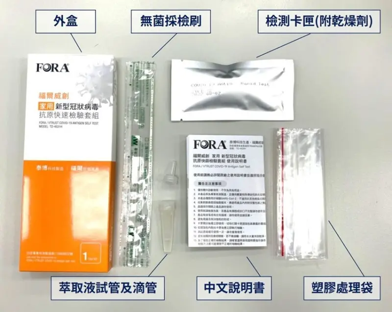 居家快篩試劑流程、販售通路、注意事項懶人包 / WalkerLand窩客島整理提供 未經許可不可轉載