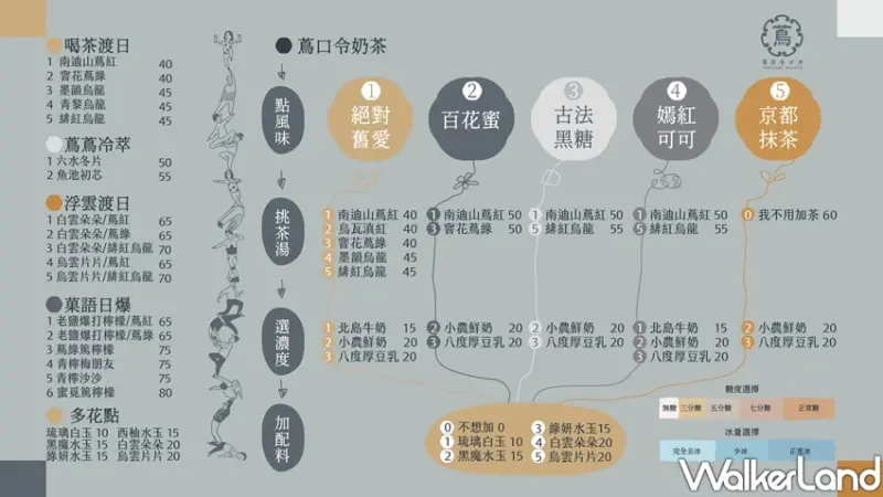 信義區飲料「蔦日子TSUTABI」 / WalkerLand窩客島整理提供 未經許可不可轉載