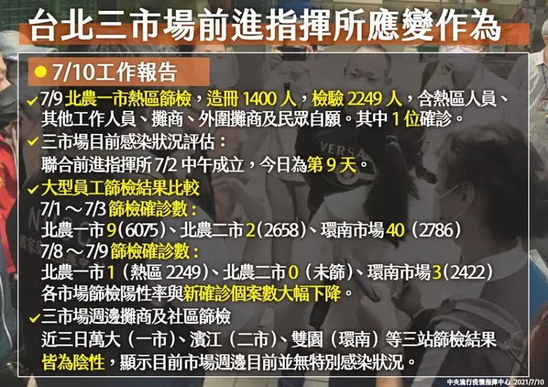 7/10 疫情記者會、本土確診案例 / WalkerLand窩客島整理提供 未經許可不可轉載