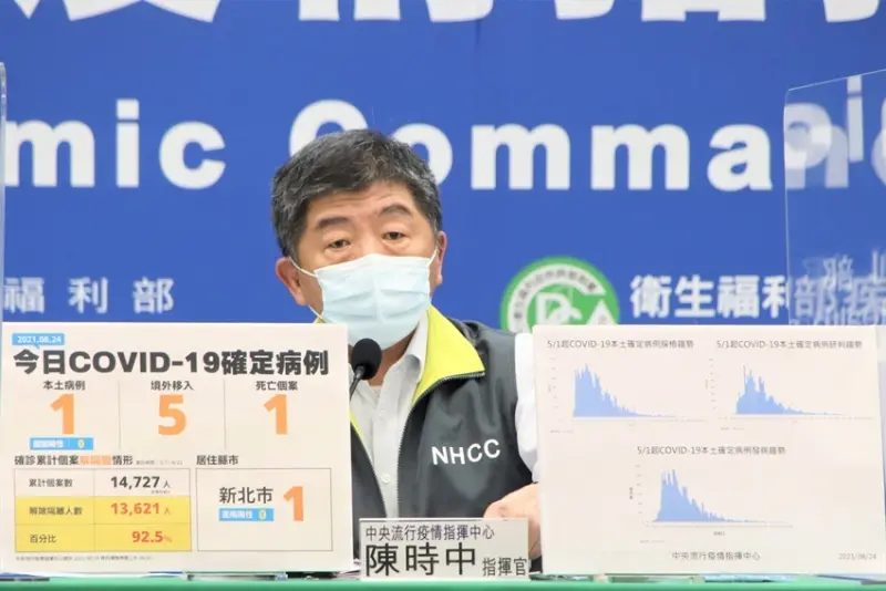 本日疫情 / WalkerLand窩客島整理提供 未經許可不可轉載