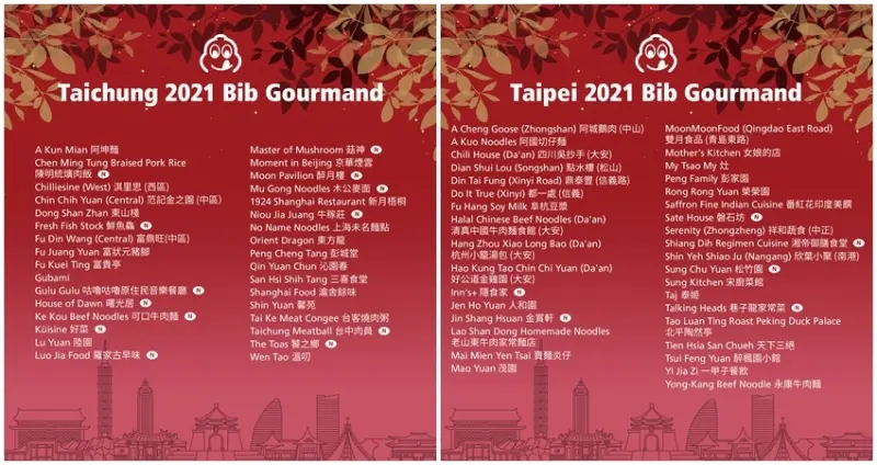 2021台北台中必比登推介 / WalkerLand窩客島整理提供 未經許可不可轉載